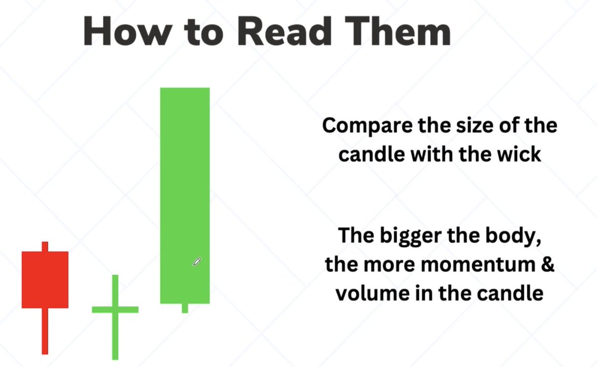 DionTrades_'s tweet photo. I traded for 5 years.

Lost $60,000 trying to understand it.

So I built a 10-episode beginner mentorship so you have something I wished I had when starting out:
✅ How to trade candlesticks
✅ Master TradingView in under 20 mins
✅ The best patterns to get profitable
✅ Multi-timeframe analysis technique
✅ How to trade NQ, ES & YM (US Indices)
✅ Crypto vs Forex/Futures
✅ How to identify market structure like a pro
✅ Lot size & leverage calculation
✅ Prop firms vs. personal capital

10 video episodes. All free.

To get it:
1. Like
2. Repost
3. Comment "START"

& I'll DM you access today.

MUST be Following (so X allows me to DM you)