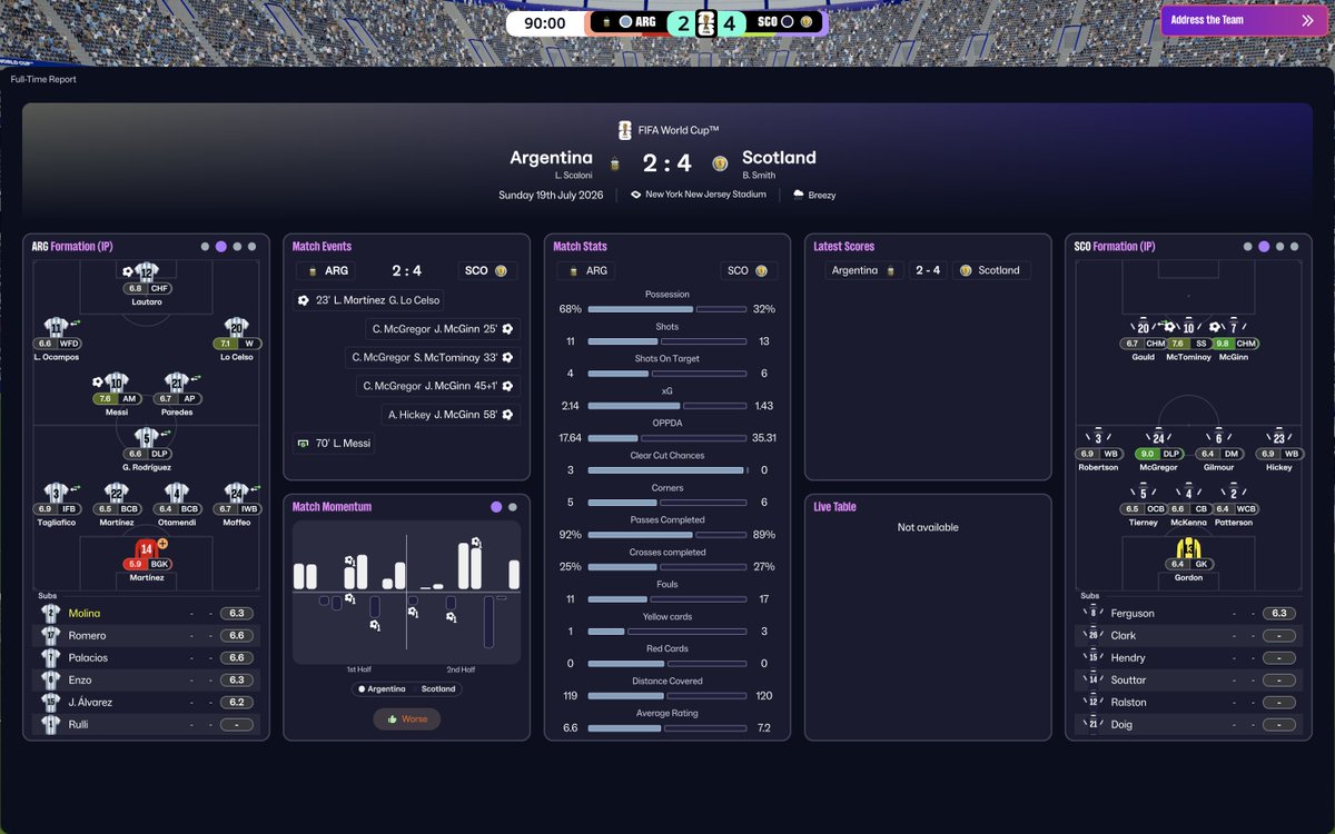 bensmth1_'s tweet photo. @FootballManager @FIFAWorldCup @jmcginn7 @ScotlandNT https://t.co/CdAkOT0ksF