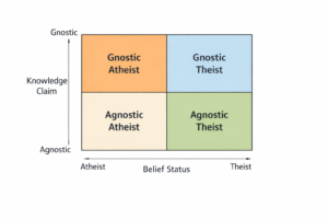 wholereason's tweet photo. Mapping Atheism: A Dual Axis Of Belief, Knowledge, And Soft Versus Hard Atheism https://t.co/2Yso3wWahu https://t.co/0bIc2GPpkd https://t.co/muokNEVjgo