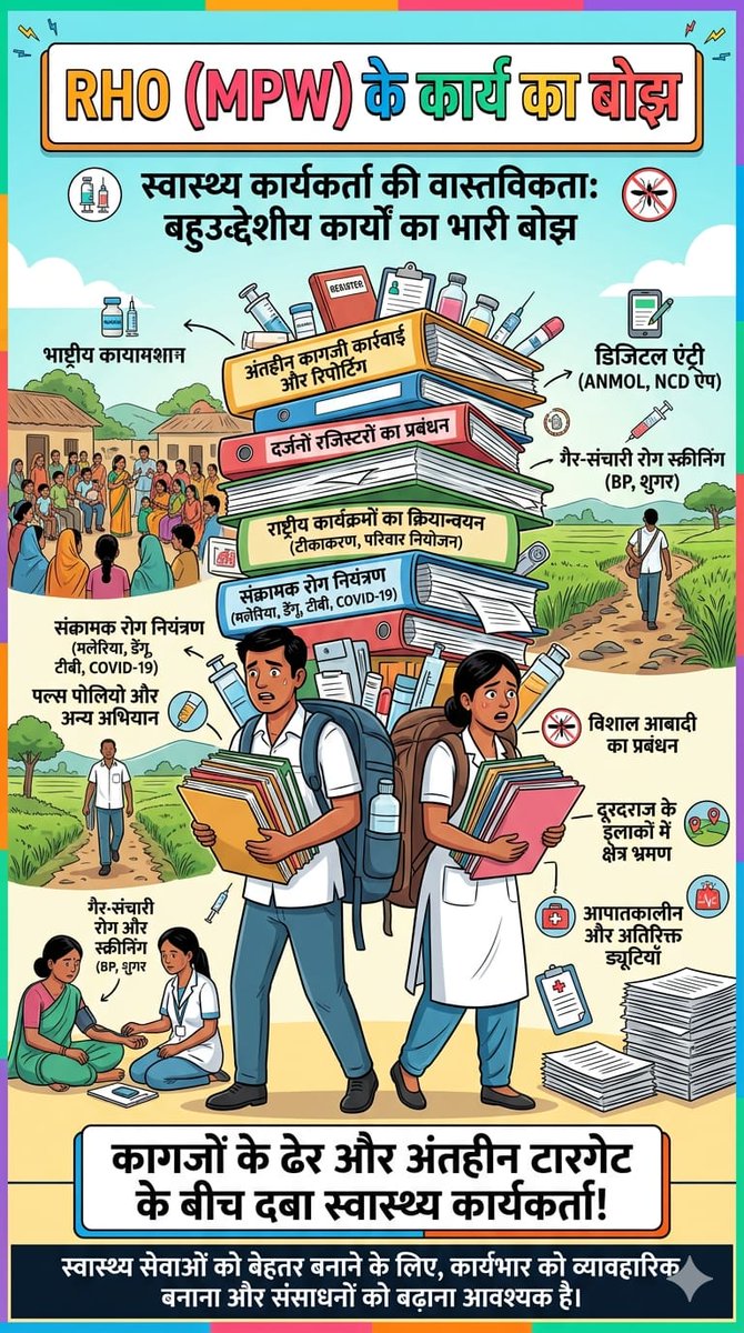 RmSahu4's tweet photo. माननीय स्वास्थ्य मंत्री जी एवम् मुख्यमंत्री मंत्री जी जमीनी स्तर पर काम करने परेशानी अधिक हो रहा सिर्फ आनलाइन के चक्कर में समय उसी में बीत जाता है@OPChoudhary_Ind @ShyamBihariBjp @vishnudsai @CGRHO11 https://t.co/NnfMQ4D3Vr