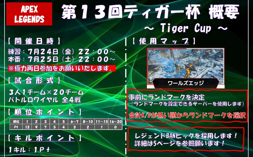 Taiga_s_Apex's tweet photo. 【概要発表】
第13回ティガー杯の参加募集を開始します！
参加希望は”概要をよく読んだ上で”DMもしくはリプにてご連絡ください！
分からないことがあれば気軽にお聞きください！！
ツリーにも画像続きます！！！ https://t.co/baYJd7CEP0