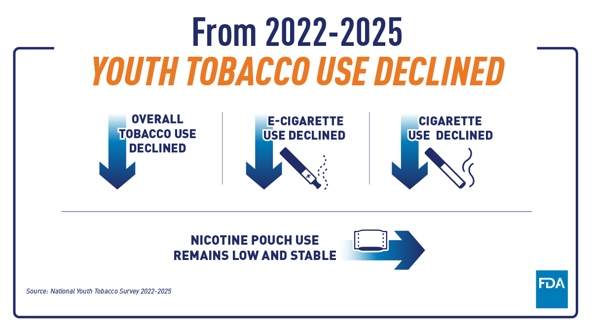 pros of smoking tobacco Health Benefits from Stopping Smoking