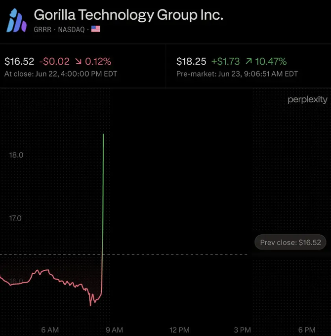 PAKFAHRI's tweet photo. $GRRR
 Gorilla signed a 5-year AI GPUaaS compute contract expected to generate ~$2.5B in revenue, hosted at NeutraDC’s Batam data center in Indonesia.  
Phase 1 includes ~1,000 B300 GPU servers (~$1.3B revenue) targeted for deployment in Sept/Dec 2026. https://t.co/rYqxdwX5Ck