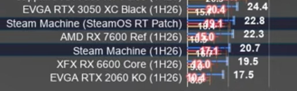 3shmaaa's tweet photo. "$1049 without controller" https://t.co/7pGhbC8cgd