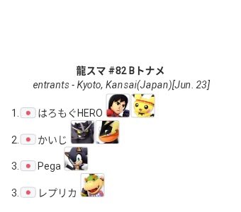 本日のトーナメント結果です‼️ 優勝者はゆづ (@yuz987654321 )選手