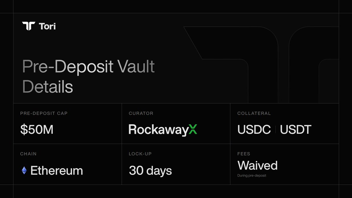 tori_finance's tweet photo. Vault Details:

Pre-deposit cap: $50M
Curator: @RockawayX

Collateral: USDC/USDT
Chain: Ethereum
Fees: Waived during pre-deposit
Cores emission rate: 30 Cores per dollar per day

Yield accrues through share price appreciation. No manual claims, no rebasing.

Lock-up:
Pre-deposit phase: 30-day hard lock-up.
Pre-deposit converts to the Ecosystem Vault after 30 days, with soft lock-up, 7-day withdrawal period.

Real-time reserve verification via @AccountableData.
Protocol cover available via @NexusMutual.