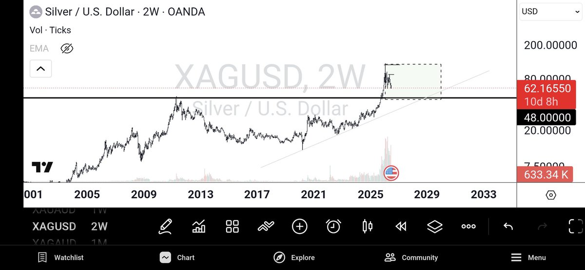gh46twit's tweet photo. @badcharts1 2030 lets goooo https://t.co/tlpzGP0MTc