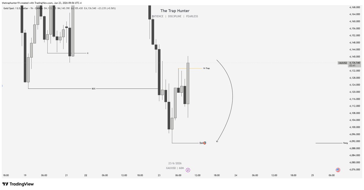 trap_hunter19's tweet photo. 🚀 $𝐗𝐀𝐔𝐔𝐒𝐃 🚀

▪️Sell Side liquidity🎯
▪️1h Trap👁️

DYOR https://t.co/hRTrX8fQMK