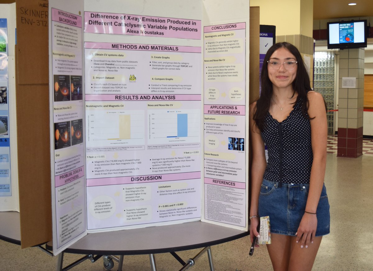 BCSDNOTES's tweet photo. Fox Lane High School’s annual Science Research Symposium put a spotlight on the incredible work students in the Science Research program have been doing. Learn more: https://t.co/g8zXZsm03k 1/2 https://t.co/EdrlEAM1ZA