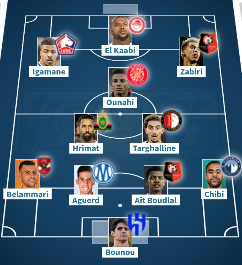 379_khalid's tweet photo. تشكيلة المغرب المتكونة من اللاعبين خريجي أكاديمية محمد السادس و النوادي المغربية، و اغلبهم الان أصبح محترف في أقوى الفرق الأوربية، تشكيلة قيمتها المالية اكبر من تشكيلة منتخبات مشاركة في كأس العالم مثل #المنتخب_السعودي و 
#المنتخب_المصري و منتخبات أخرى ...
#كاس_العالم_٢٠٢٦ https://t.co/myqzyaIDWq