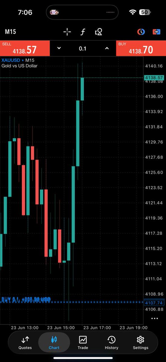 aligoldtrader's tweet photo. SIGNAL UPDATES: XAU/USD (GOLD) ๐
๐ Running Profit: +310 PIPS โ
Status: ACTIVE TRADE IN PROFIT
Action Plan:
โข Take partial profits OR
โข Move SL to Breakeven โ ๏ธ
๐ฅMarket condition remains favorable
#XAUUSD #GoldTrading #ForexSignals #PipsProfit #TradingSuccess https://t.co/ZQHKMs5Lx3