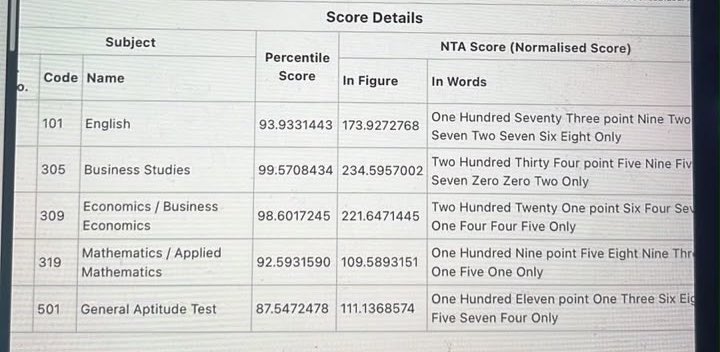 Lord_Goatraj's tweet photo. @rae1wo8 Is this result good https://t.co/YLZKNTooQb