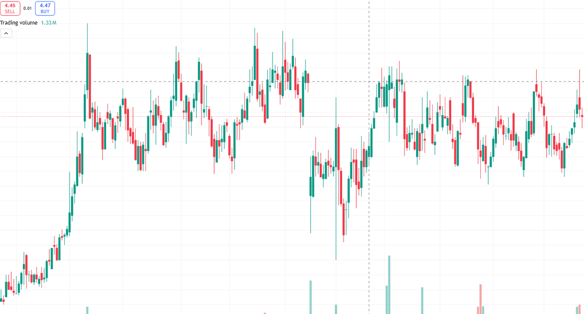 PAKFAHRI's tweet photo. $HSCS "High-risk micro-cap AI-ECG stock. Volatile with merger news. Buy only small position under $2 if bullish on medtech, tight stop-loss advised." https://t.co/RZ9zLNxNqF