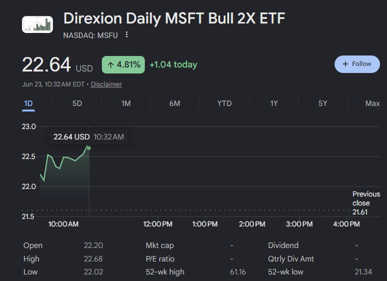 SPX_Mike tweet picture