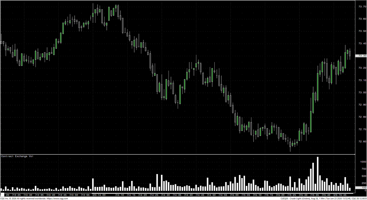 aralyx's tweet photo. 🛢️ #Russia threatens to ban diesel exports causing a small rally in #crude futures. 

However the real move is in #gasoil futures as they are the most closely affected by this threatened move. 

#OOTT https://t.co/xWgCjl5JA8