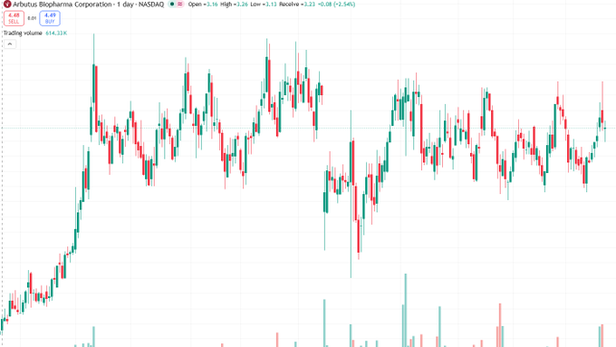 PAKFAHRI's tweet photo. $ASTS: High-risk, high-reward satellite cellular disruptor. Recent dips from launches and dilution; analysts rate Hold with ~$82 target. Buy on dips for long-term upside if deployments succeed. https://t.co/16sQ6bUvXU