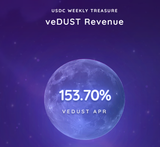 MyCryptofic's tweet photo. The @Neverland_Money's Voting Escrow DUST (veDUST) NFTs stand out for its combination of functionality, visual design, and gamification.

Here's why.

Several DeFi protocols in Web3 tokenize positions from activities like lending, borrowing, staking/locking, or liquidity provision as tradable ERC-721 NFTs. 

This makes positions portable, composable, and liquid on secondary markets (unlike traditional account-bound positions in protocols like Aave or Compound).

Cool. All fine and dandy.

However - @Neverland_Money takes things some level above the rest:

- Neverland features character-based art (e.g., "Nadette" variants), "Shiny" versions with unique colors, higher rarity, and animations (claimed as the first animated NFTs on @Monad). 

- Daily shiny attempts, legendary giveaways (e.g., Shiny Diamond Legendary with locked DUST), merging/extending/permanent locking as position "upgrades," and user profiles showcasing collections/badges/achievements.

- And yes, again: Those NFTs are fully transferable/tradable; you can sell or transfer the position anytime without unlocking (early exit via market sale, keeping the system liquid).

You can do so on @opensea or Neverland's Marketplace (links in the comment).

If you like the idea of making revenue-sharing governance fun, liquid, and lucrative, try Neverland app (link in the comment).