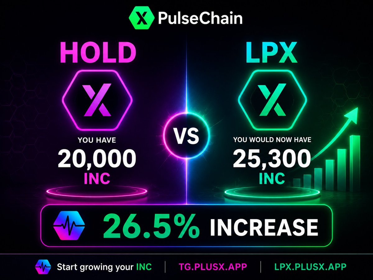 JGoldX369's tweet photo. INC OGs, what's better:  holding INC or putting it to work?

You have 20,000 INC  

If you had put 20,000 INC into the INC LPX pool on day one of the pool, you would now have 25,300 INC

That's 5,300 more INC   

A 26.5 % increase in your INC bag  

You can now start your own Solo INC LPX 🔥