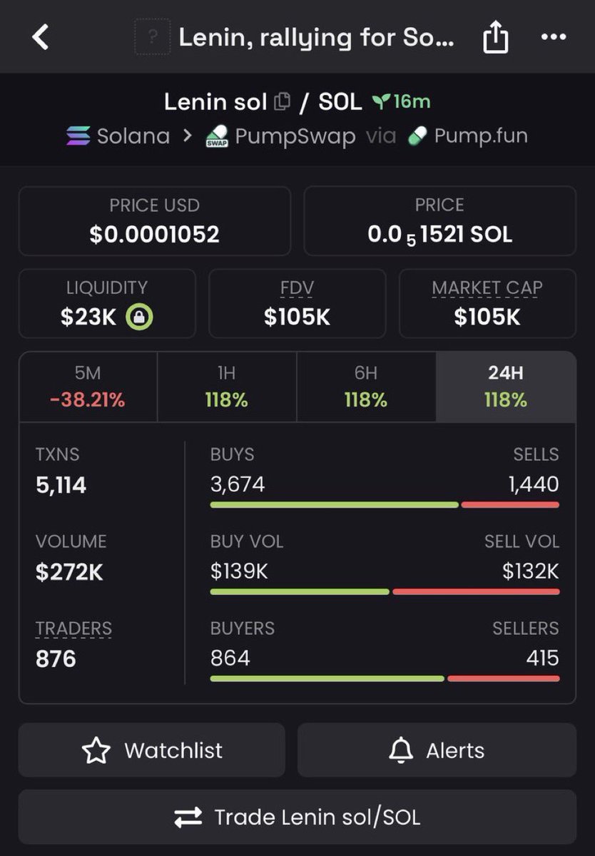 westcalls's tweet photo. $LENINSOL 

DwHTcxdWp9x8P7hg7qiqNEhPiGGPRX2N3jjJiw9zpump

#Solana #memecoin #memecoin1000x https://t.co/9BdopUJZWX