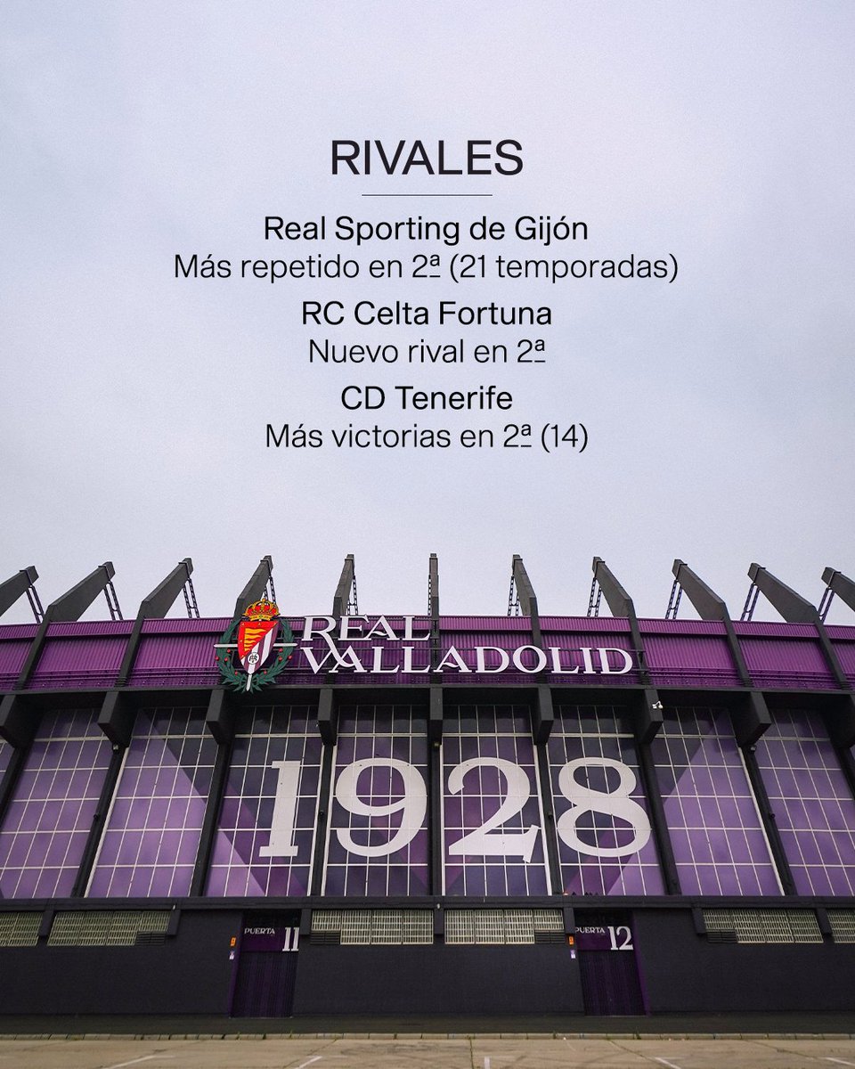 realvalladolid's tweet photo. 🏟️ Y algunos datos curiosos sobre algunos rivales. También será la primera vez desde la 14/15 que coinciden en una misma temporada los viajes a las tres islas: Mallorca, Santa Cruz de Tenerife y Las Palmas de Gran Canaria https://t.co/Ta9y0RlQne