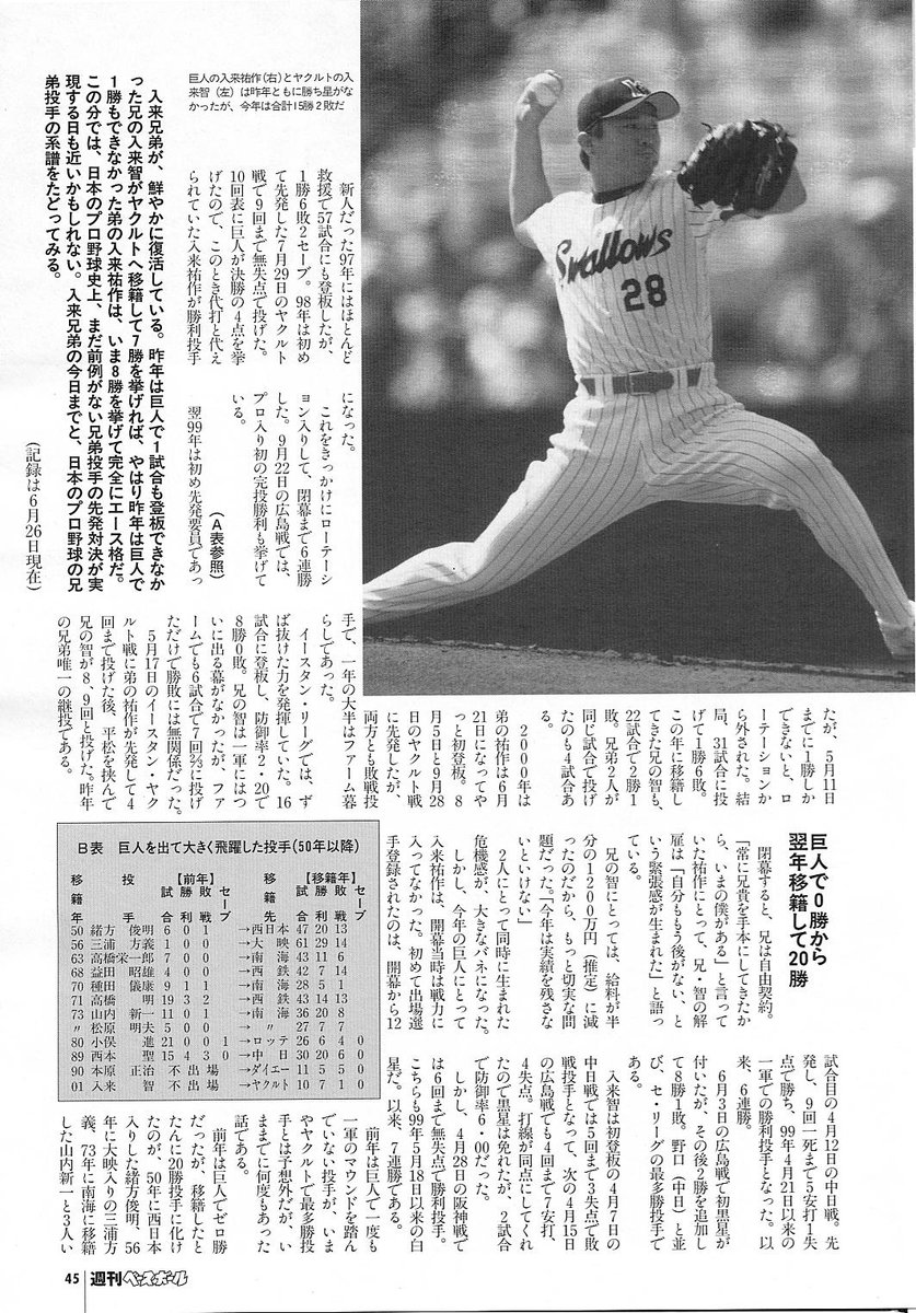 taikiblizzard96's tweet photo. パ･リーグの記録部長を20年勤められた千葉功氏。
千葉氏が週刊ベースボール誌で2900回弱綴ってこられた「記録の手帳」。
毎回骨のある読み物で、毎週楽しみにしていたものです。
千葉氏が亡くなられて6年。
氏のライフワークでもあったであろうこのコラムの完全版刊行を、強く希望するところです。 https://t.co/PMlmvJk8X5