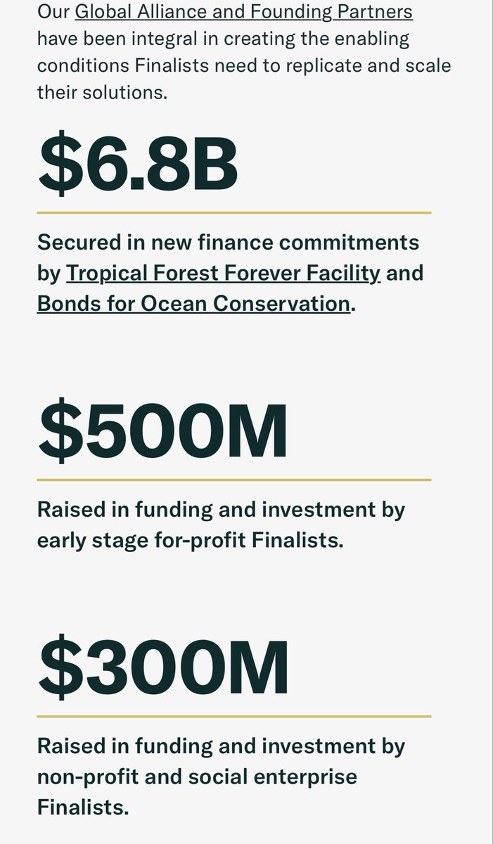 SabirahLohn's tweet photo. Earthshot released their impact report, and it’s amazing how support have opened so many doors for finalist. Just look at some of these numbers! https://t.co/DCCiHUR4I3