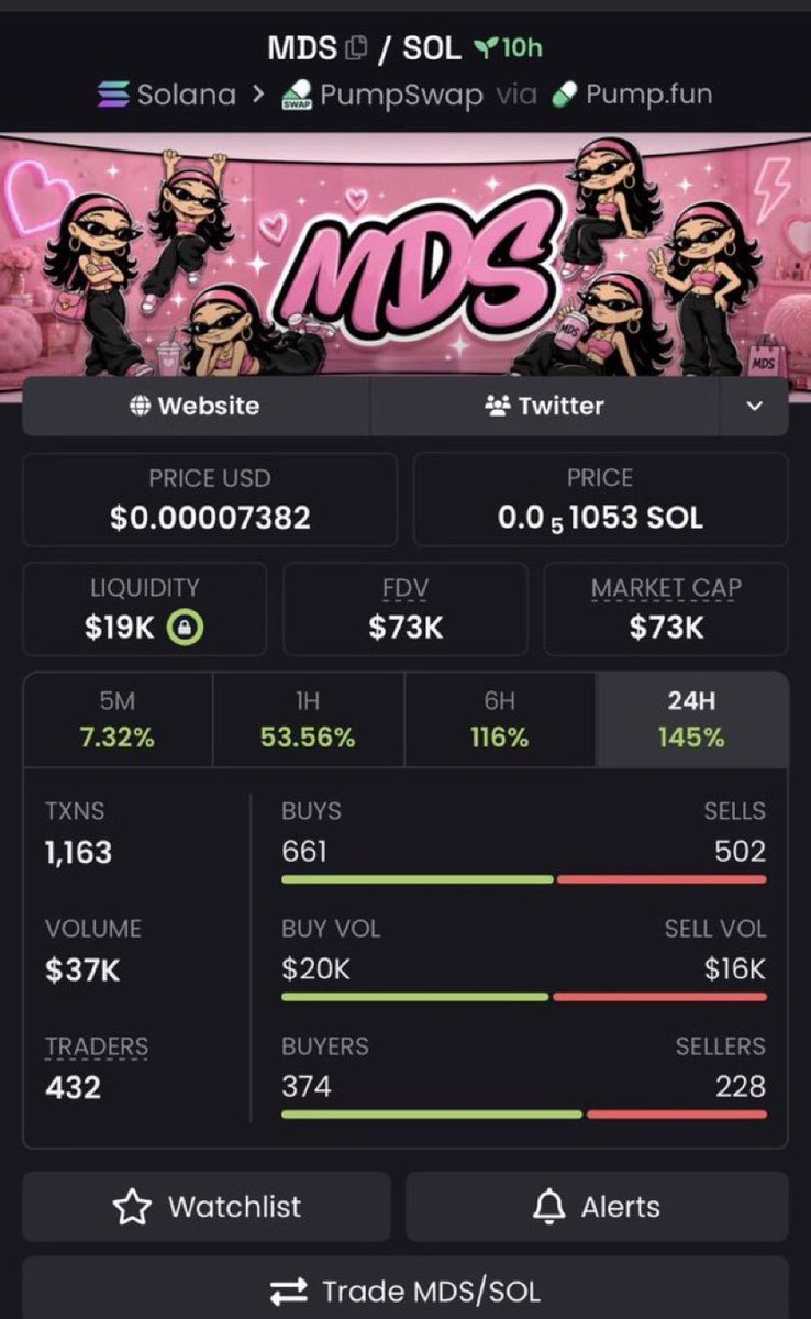 GIL31003's tweet photo. 3x up from my call on $MDS

CA;

4kwL9MEPRNLYqDQfFzmhcnv9d5nxyWJKQ8L6rADMpump https://t.co/OjZue2dnX2