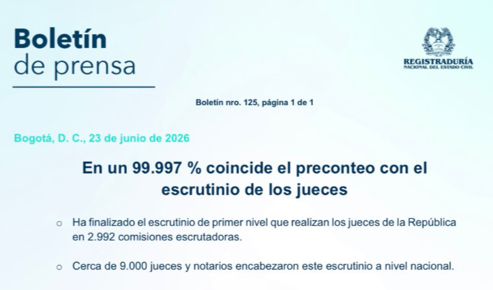 millanrussy's tweet photo. IMPORTANTE: Tras el escrutinio, la Registraduría CONFIRMA los resultados del preconteo que dieron por ganador a Abelardo De La Espriella, con una coincidencia del 99,997%.

¡Se quedaron mamando, triple hijueputas petristas! https://t.co/YqcwR4qddN
