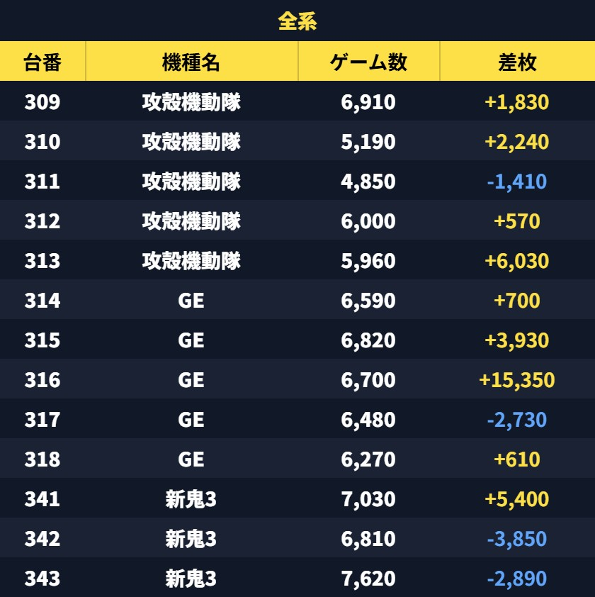 坂本さま差額分 6/23 第一プラザ坂戸1000 結果🔥 🌈これが、俺等の安心感/時差開店