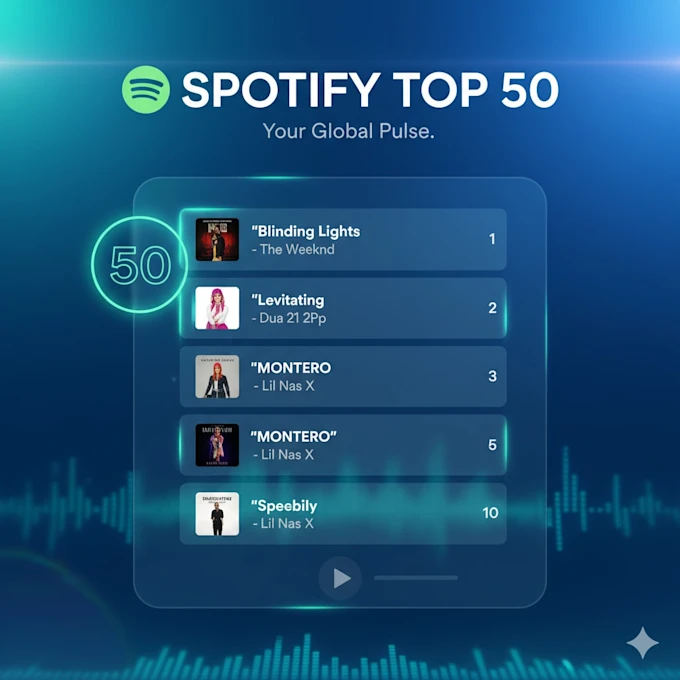 Sirekenny1's tweet photo. Your next listener is searching for new music.
Make sure they find yours.
https://t.co/t8uG3O8436
#SpotifyPromotion #MusicPromotion #NewMusicFriday #SpotifyMarketing #MusicIndustry #IndieArtist #ArtistDevelopment #FiverrSeller #Streaming #MusicSuccess #SpotifyPlaylist https://t.co/l5n1YdFMzU