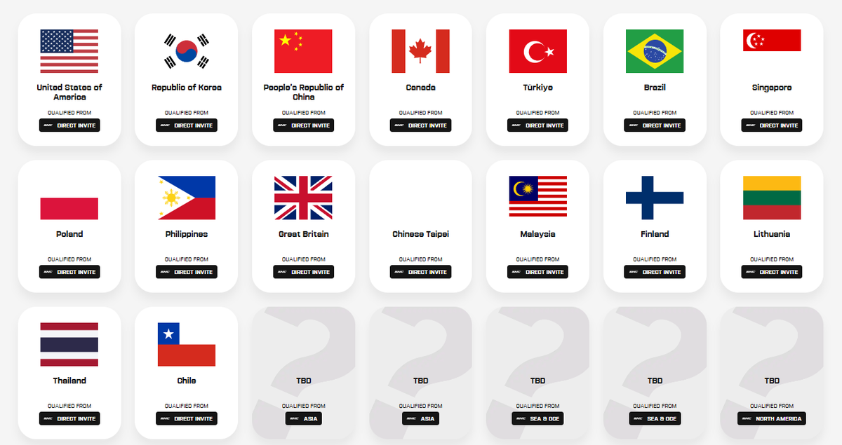 RocketBullets's tweet photo. TEAMS DIRECTLY INVITED TO ESPORTS NATION CUP

United States 🇺🇸
South Korea 🇰🇷
China 🇨🇳
Canada 🇨🇦
Türkiye 🇹🇷
Brazil 🇧🇷
Singapore 🇸🇬
Poland 🇵🇱
Philippines 🇵🇭
Great Britain 🇬🇧
Taiwan 🇹🇼
Malaysia 🇲🇾
Finland 🇫🇮
Lithuania 🇱🇹
Thailand 🇹🇭
Chile 🇨🇱

The REST have to qualify! https://t.co/eSqtVPAkEq