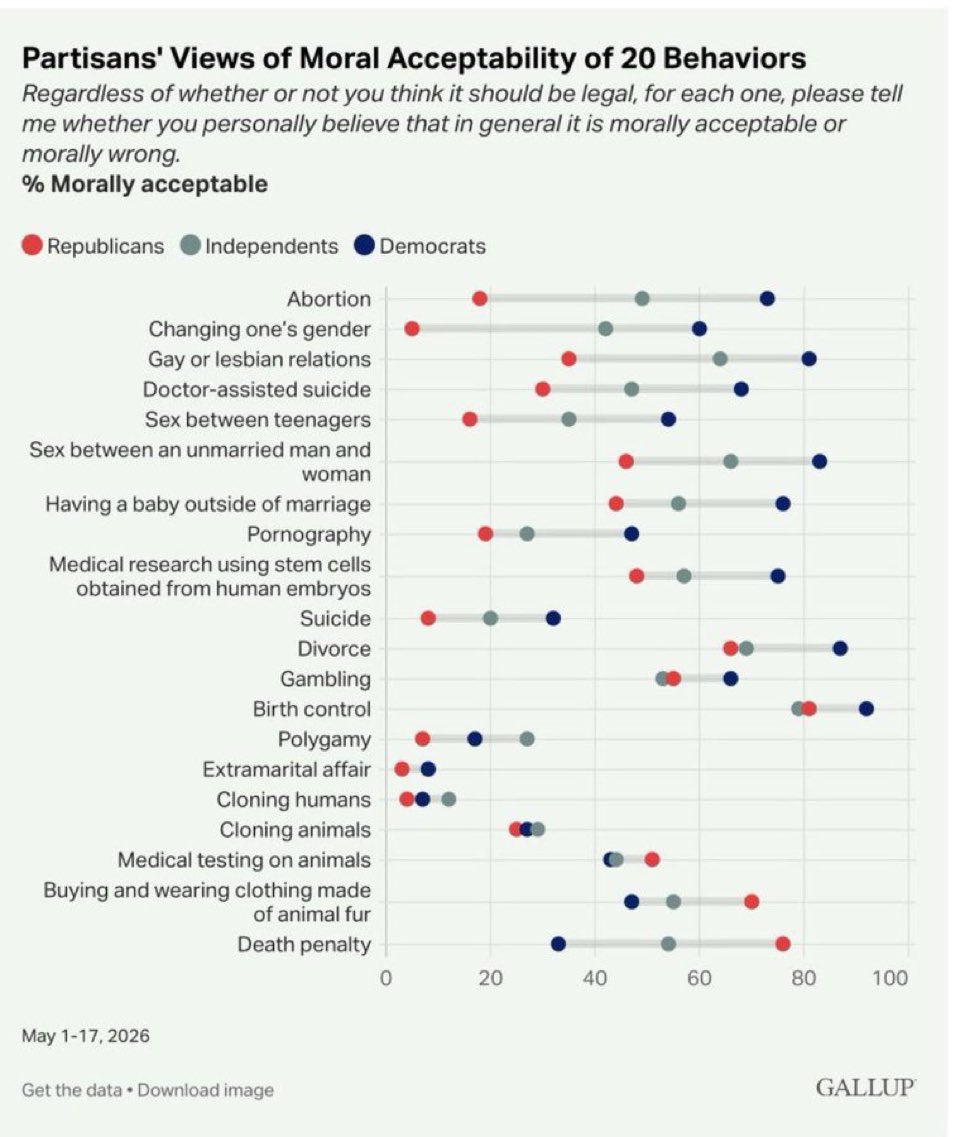IceQueen8124's tweet photo. @catalystcomett Also sex between teenagers *is* actually frowned upon by the American public. What same age peers think is one thing, but *society* at large is not exactly pushing for teenagers to have sex with each other. https://t.co/nDI7vm2xBb
