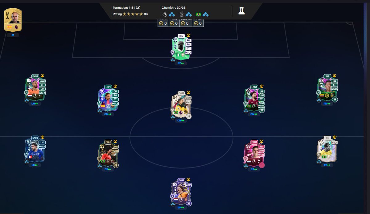 hateurslf's tweet photo. voltei a jogar fifa e fiz 10-5 nessa wl(se eu jogo decentemente era 13 wins)
vo lançar a nota dos boneco que eu usei aqui https://t.co/isSXT9m8dV