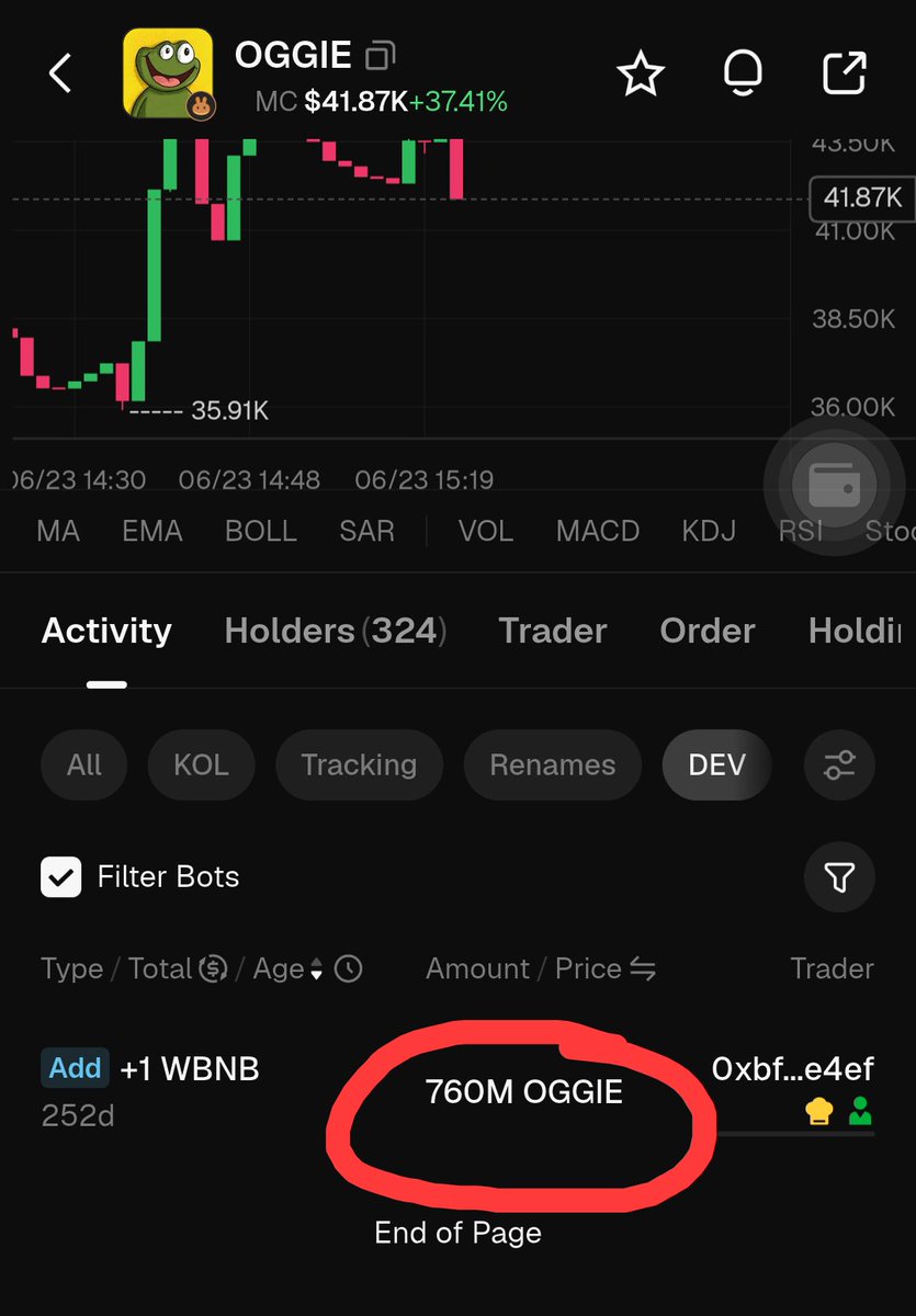 god50752's tweet photo. @very_common_guy Developer holding over 76% of the token is a big red flag 🚩 https://t.co/dOapCDJ5TU