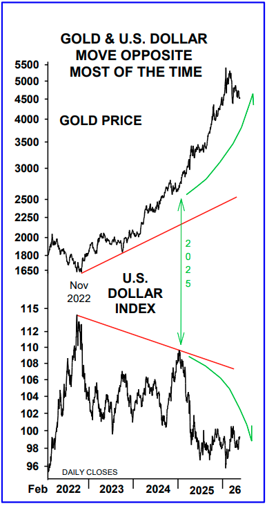 TheAdenForecast's tweet photo. The dollar is winning the battle...

It may still be losing the war.

Safe-haven flows are driving today's strength.

Debt, de-dollarization, and gold accumulation are shaping tomorrow.

Both can be true at the same time. https://t.co/Okz6EG5TDF