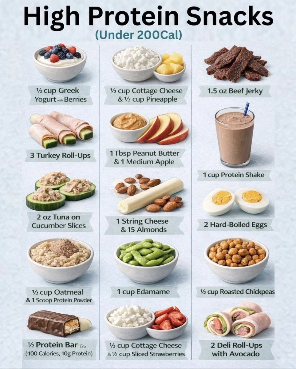 Mrzoyaai's tweet photo. Still snacking and not losing weight? These high-protein snacks will change everything. https://t.co/IlE725h0W9