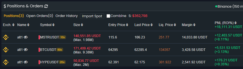 pvltrades's tweet photo. 50k dolar büyüklüğünde

hype shortladım

hazine şirketinin girişler durdu nav premumu 1.00'a çok yakın artık elleri rahat değil milyonlarca dolar zor sıkarlar

2-3 gündür etf girişi yok, bunun tamamen nav premium'u yüksekken hazine şirketini frontrunlamaya çalışan yatırımcı oldugunu dusunuyorum

bir miktar shortladım yatırım tavsiyesi icermez manuel stop 

güncel pozlar