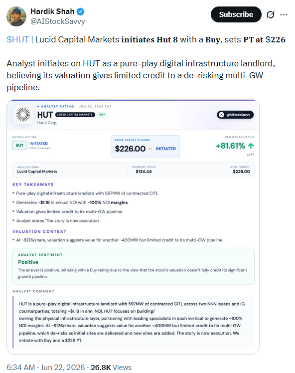 meowmeowdj's tweet photo. 🚨 $HUT Analyst price targets keep moving higher for Hut 8. We are just at the start of a re-rating. 

"STORY JUST GETTING STARTED" 🔥🔥🔥

👉Cantor just increased their price target to $155.
🤯Yesterday, Lucid Capital set theirs to $226.