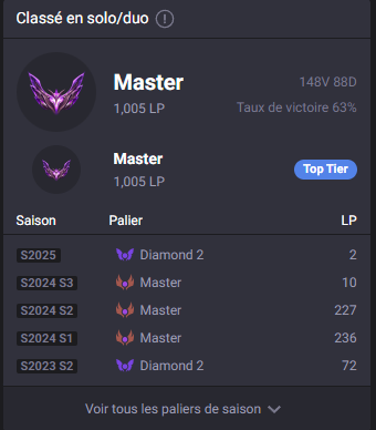 DemonRoubaisien's tweet photo. ça vaut plus grand chose mais voilà ce que, 2 semaines de congés, font à un homme https://t.co/g6Rhg2Iu50