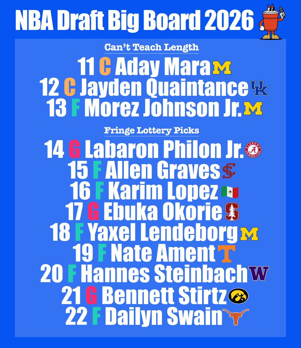 RedCupNews's tweet photo. Final 2026 NBA Draft Top 40 Rankings🥤 https://t.co/Y1E8Nza6rq