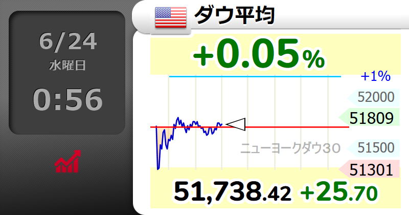 ryz_ou's tweet photo. 寄り付きの下げから切り返した後、市場はこう着状態の十字線を形成して引けました。 https://t.co/eNG2XUBqkM