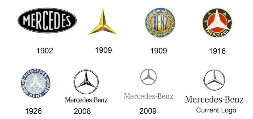 everythinggcars's tweet photo. did you know, on june the 27th, 1909, Mercedes-Benz officially registered its iconic three-pointed star as a trademark. The symbol was originally sketched by Gottlieb Daimler years earlier to represent his engines' dominance on land, water, and in the air. https://t.co/Xen66k4ejN
