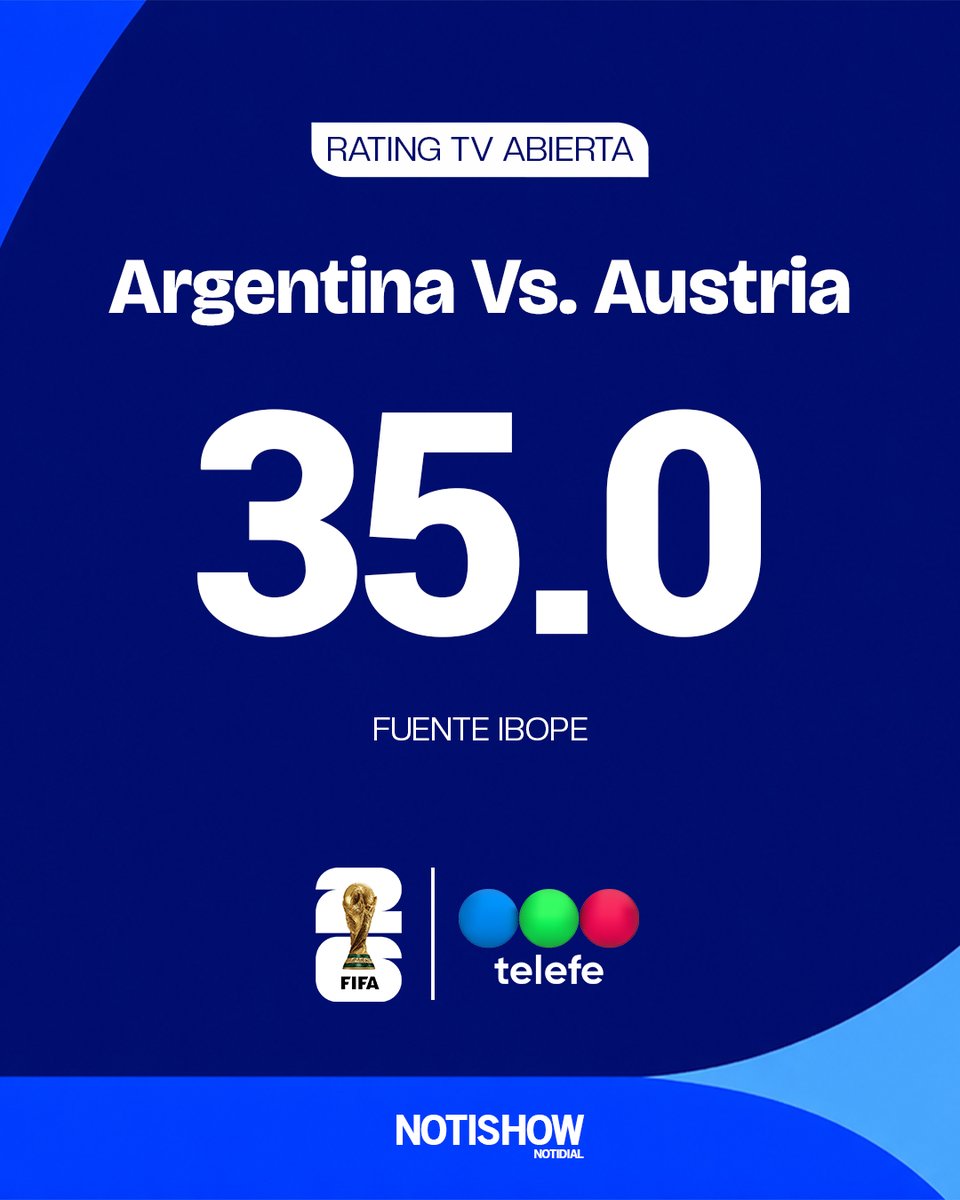 notishowarg's tweet photo. ⚽️#Mundial2026  
RATING: #Argentina  vs. #Autria https://t.co/1iRizXjlnv