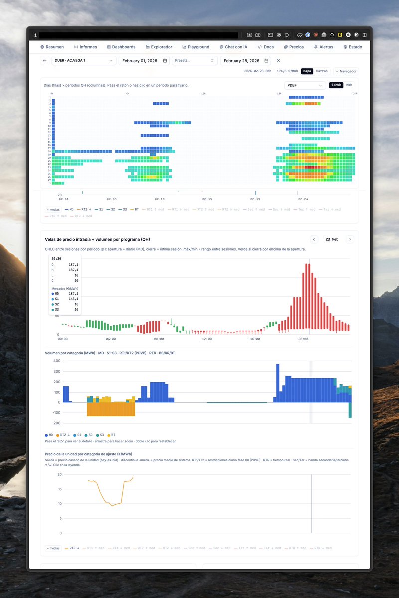 codatons's tweet photo. We built a trader-grade lens on the Spanish electricity market — down to a single unit's month. https://t.co/pOBLr6WPVv