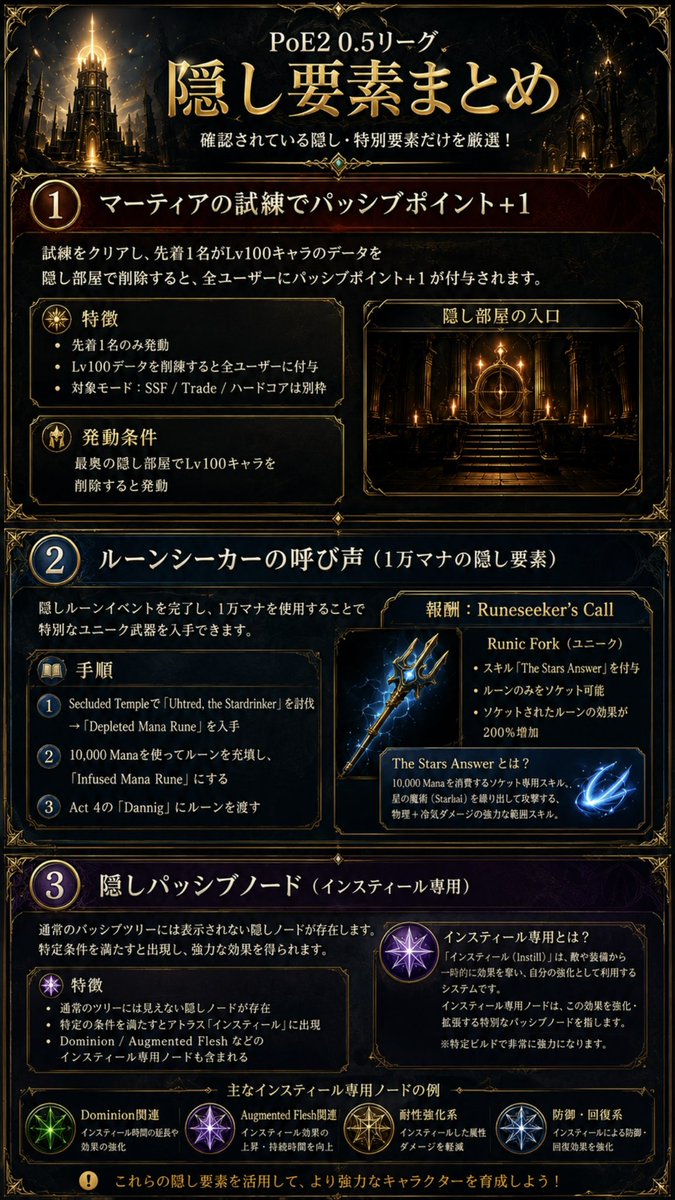 dekunobow_'s tweet photo. #PoE2 隠し要素まとめ https://t.co/MhJjbnJvpT