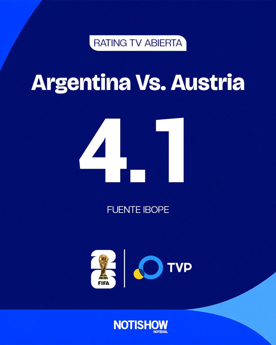 notishowarg's tweet photo. ⚽️#Mundial2026  
RATING: #Argentina  vs. #Autria https://t.co/1iRizXjlnv