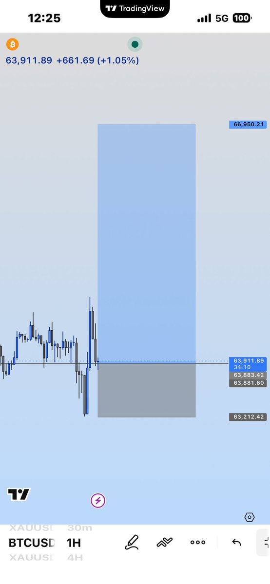 SOFTFX9's tweet photo. The skill is the skill .. @The_4thMan @Big_MicTrades @tradewithdrfx https://t.co/bT4F9lsbyF