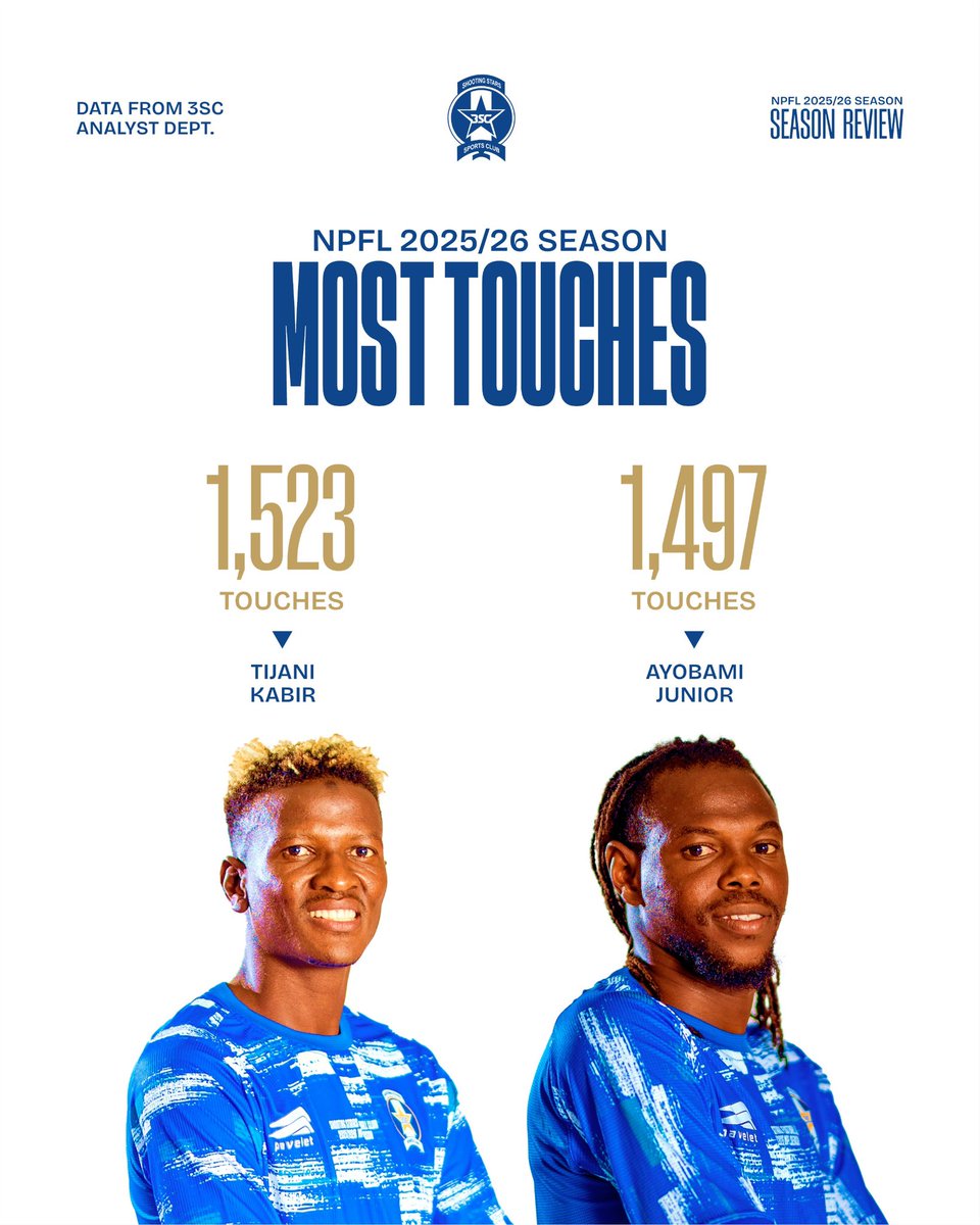 ShootingSc's tweet photo. SEASON REVIEW 📊🔵 https://t.co/Nu9NTdm8O9