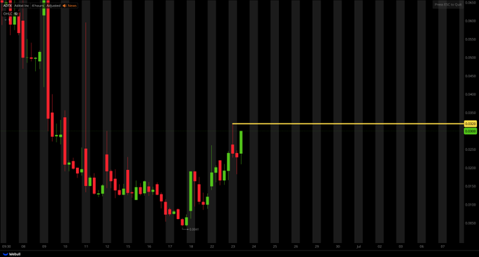 KateWinstyle's tweet photo. $ADTX
LOTTO ENTRIES UNDER $0.0320  *KEEP A DAMN STOP LOSS! https://t.co/qBGw7SLfHO