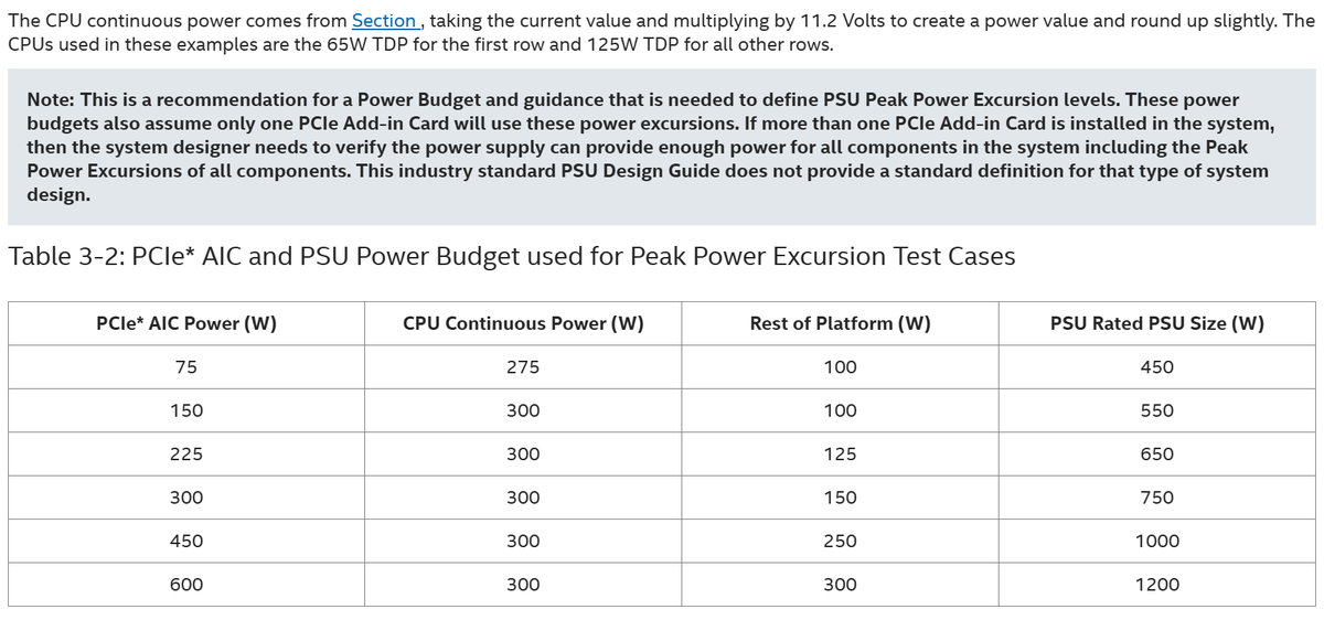 Raider000101's tweet photo. @wccftech read atx manual - full 12V HPWR only with 1200W psu https://t.co/IAxSC87Udv